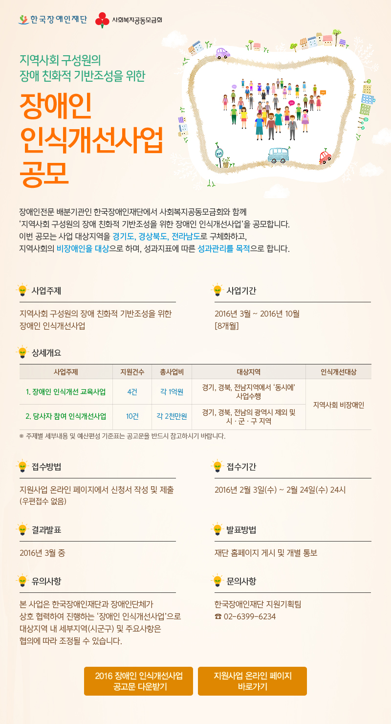 한국장애인재단 사회복지공동모금회  지역사회 구성원의 장애 친화적 기반조성을 위한 장애인 인식개선사업 공모 장애인전문 배분기관인 한국장애인재단에서 사회복지공동모금회와 함께
‘지역사회 구성원의 장애 친화적 기반조성을 위한 장애인 인식개선사업’을 공모합니다.이번 공모는 사업 대상지역을 경기도, 경상북도, 전라남도로 구체화하고,
지역사회의 비장애인을 대상으로 하며, 성과지표에 따른 성과관리를 목적으로 합니다. 사업주제 지역사회 구성원의 장애 친화적 기반조성을 위한 
장애인 인식개선사업 사업기간 2016년 3월 ~ 2016년 10월 [8개월] 상세개요 사업주제 1. 장애인 인식개선 교육사업 2. 당사자 참여 인식개선사업 지원건수
4건 10건 총사업비 각 1억원 각 2천만원 대상지역 경기, 경북, 전남지역에서 ‘동시에’ 사업수행 경기, 경북, 전남의 광역시 제외 및 시ㆍ군ㆍ구 지역 인식개선대상
지역사회 비장애인 ※ 주제별 세부내용 및 예산편성 기준표는 공고문을 반드시 참고하시기 바랍니다. 접수방법 지원사업 온라인 페이지에a서 신청서 작성 및 제출 (우편접수 없음) 접수기간  2016년 2월 3일(수) ~ 2월 24일(수) 24시 결과발표  2016년 3월 중 발표방법 재단 홈페이지 게시 및 개별 통보 유의사항 본 사업은 한국장애인재단과 장애인단체가 상호 협력하여 진행하는 ‘장애인 인식개선사업’으로 대상지역 내 세부지역(시군구) 및 주요사항은 협의에 따라 조정될 수 있습니다. 문의사항 한국장애인재단 지원기획팀  ☎ 02-6399-6234  2016 장애인 인식개선사업  공고문 다운받기 지원사업 온라인 페이지 바로가기